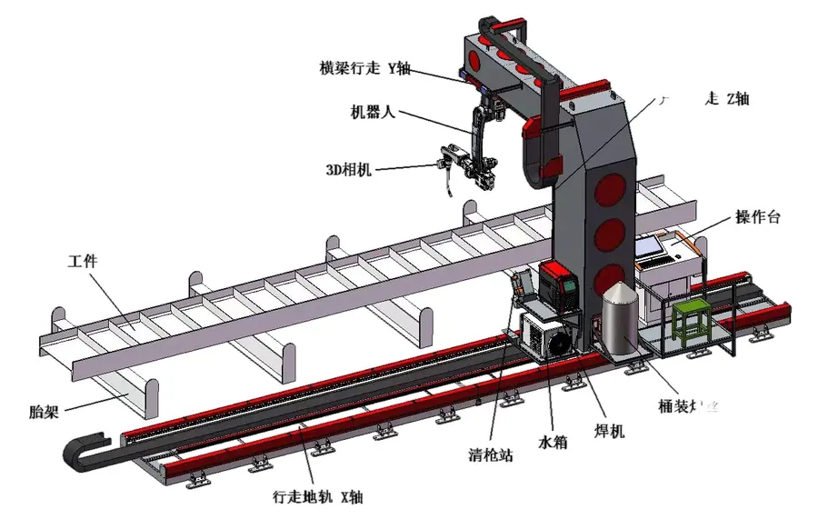 Сварочный робот cnc -3000