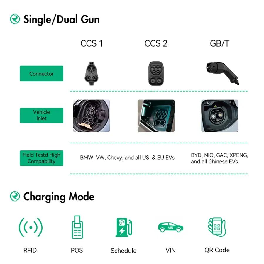 Зарядная станция RSDC60-360kW