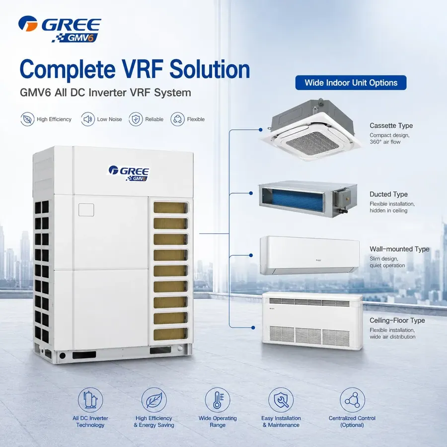 Мультизональная VRF-система Gree GMV 6